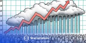 Stijging aantal startende ondernemers in detailhandel; vooral webwinkels