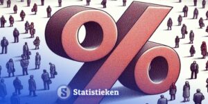 Vrouwelijke ondernemers minder succesvol in zoektocht naar financiering