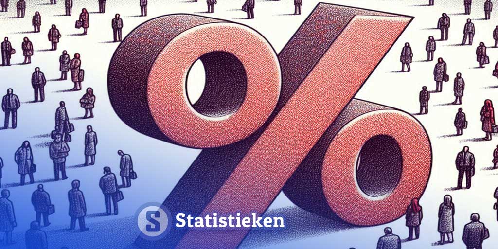 Vrouwelijke ondernemers minder succesvol in zoektocht naar financiering